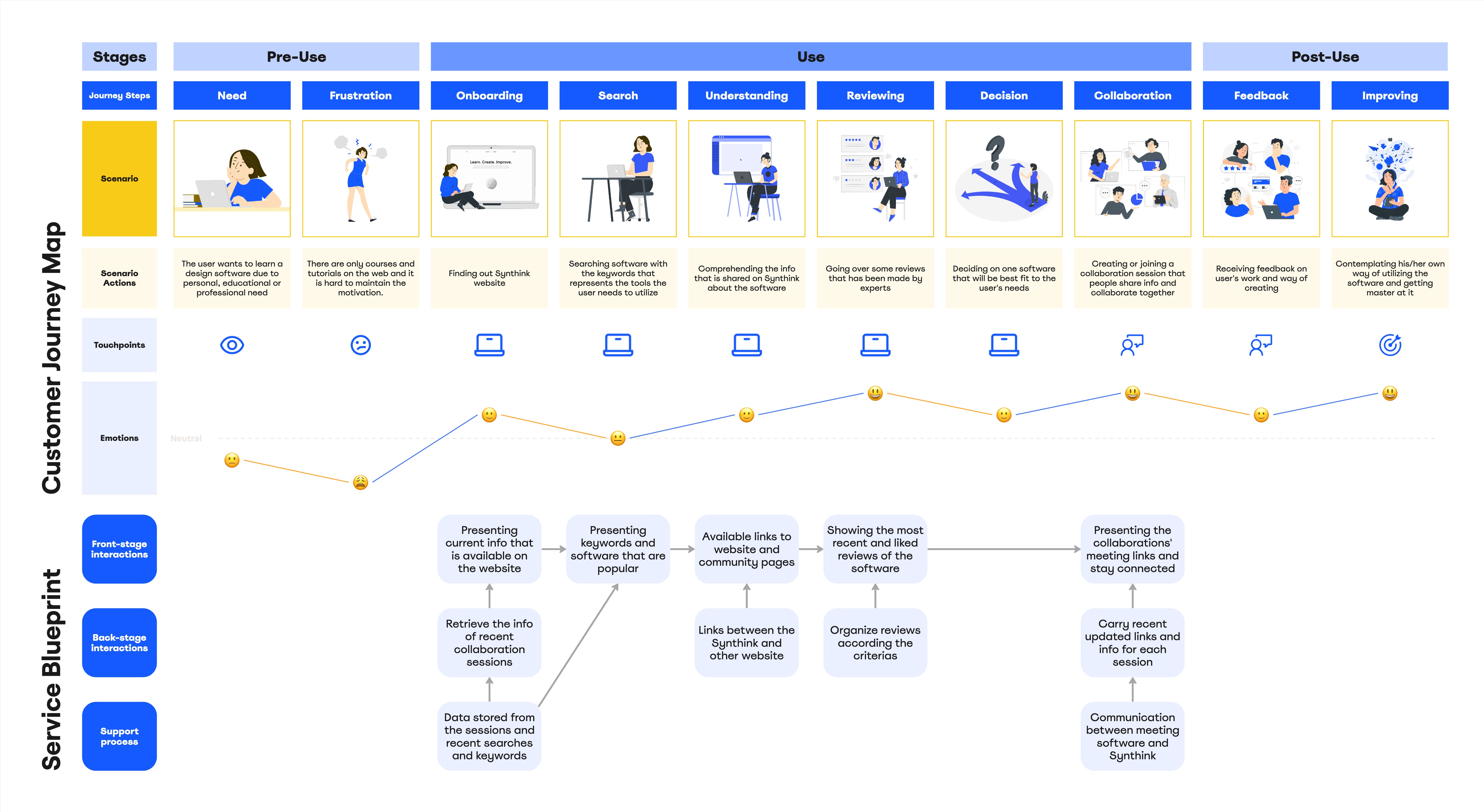 Customer Journey Map